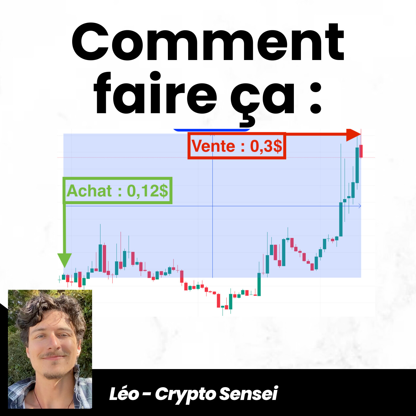 5-MIN CAPITAL : Stratégie minimaliste entre trading, épargne et investissements crypto monnaies (sans jargon / technique / expertise)