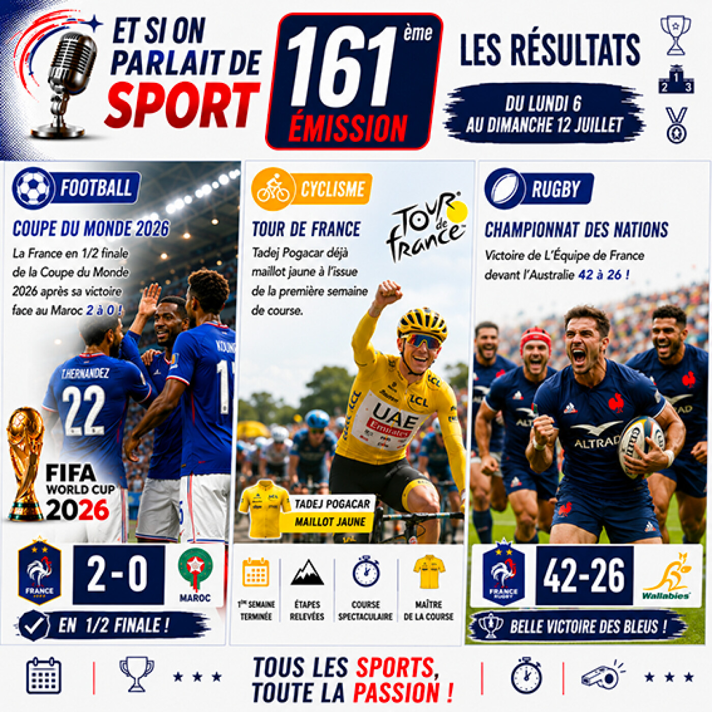 Et si on parlait de sport - Émission - N°161 Résultats episode artwork