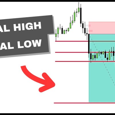 EQL EQH: Les deux zones de liquidité à ABSOLUMENT connaitre cover
