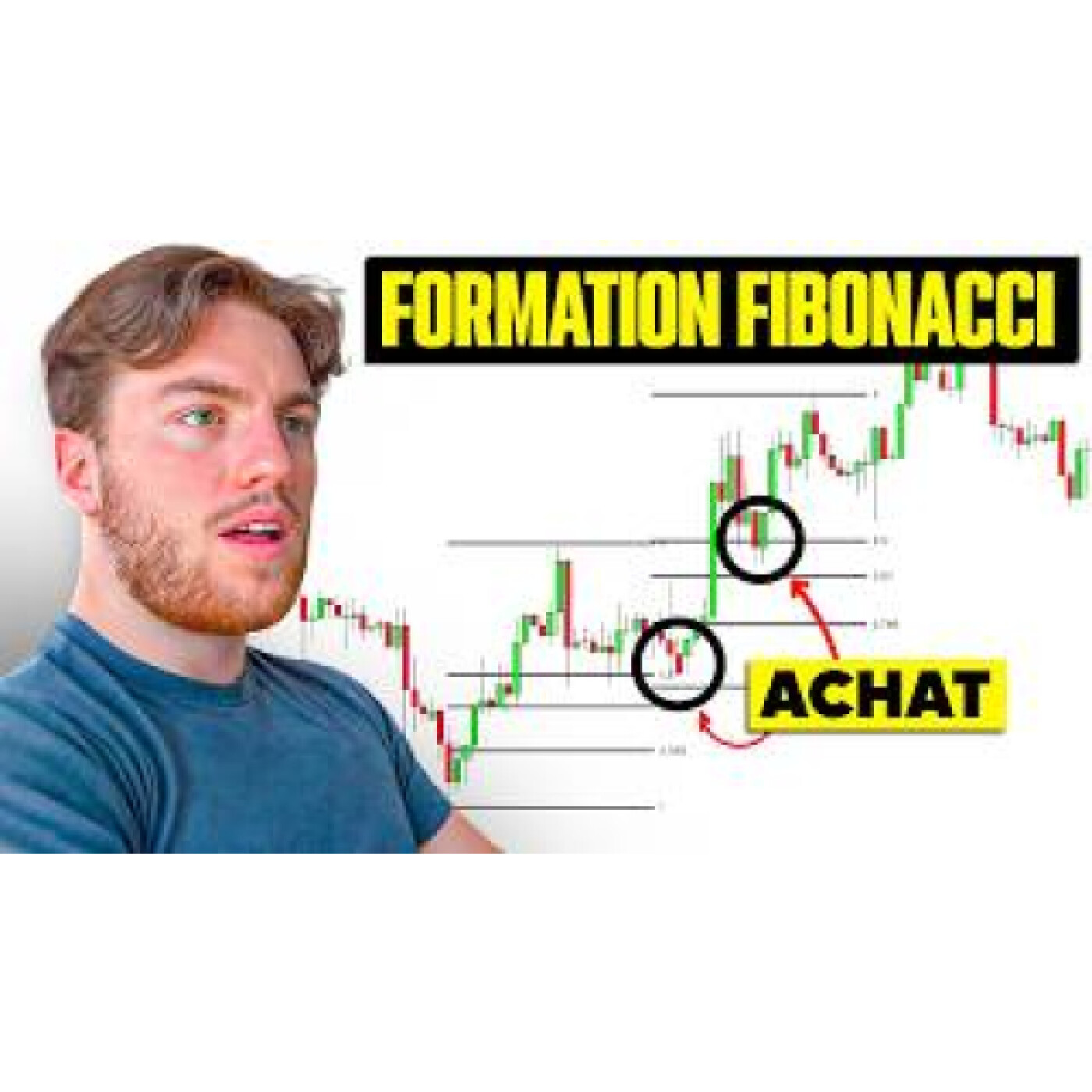 Utiliser Fibonacci comme un PRO en Trading | Formation Gratuite
