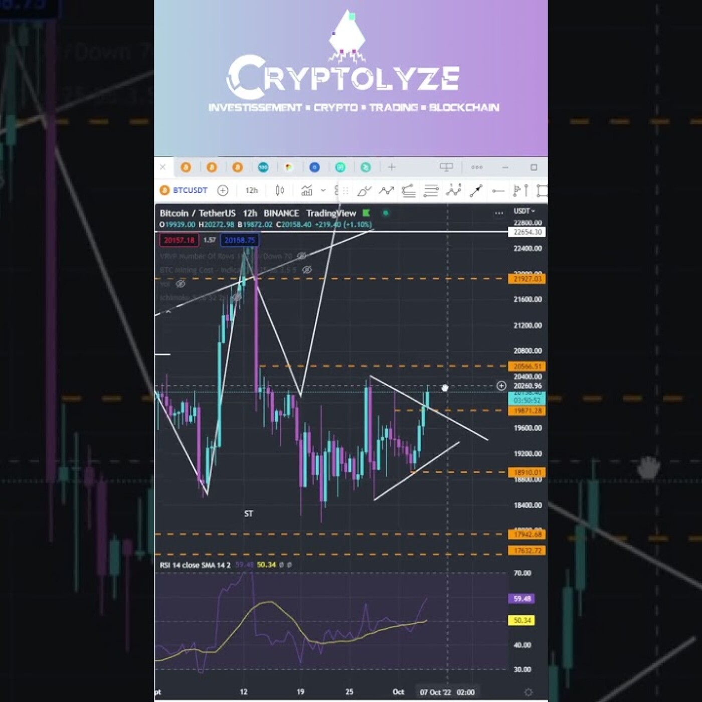 L\'essentiel des NEWS et de l\'analyse CRYPTO et MACRO