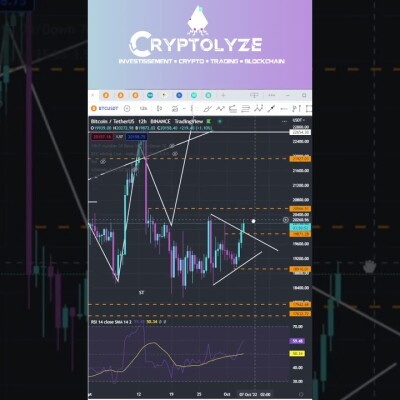 BITCOIN : On BREAK la compression MAIS jusqu'où ? - ANALYSE CRYPTO BTC cover