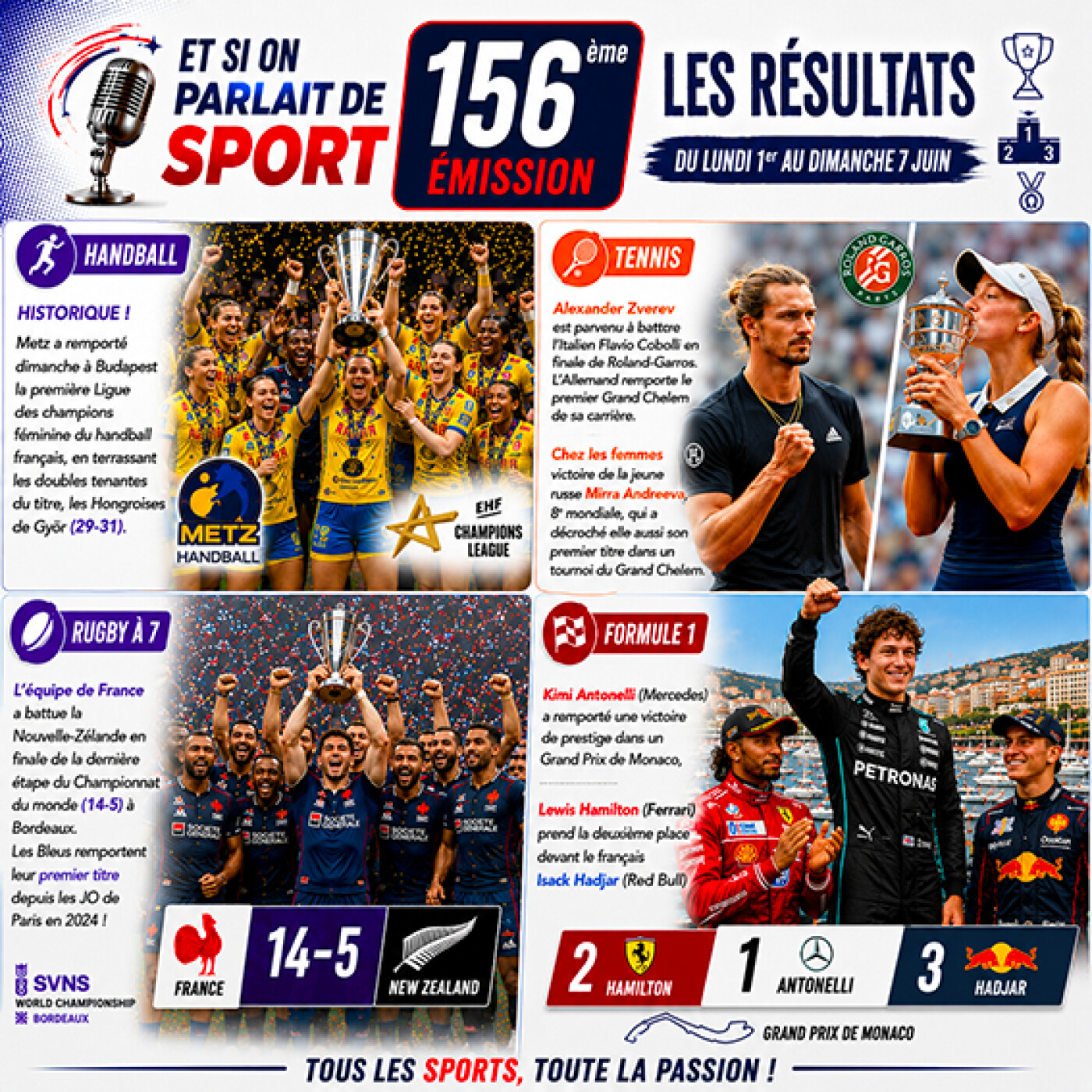 Et si on parlait de sport - Émission - N°156 Résultats episode artwork