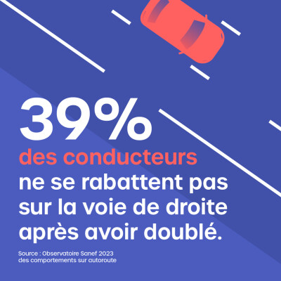 On roule à droite, on double à gauche ! cover
