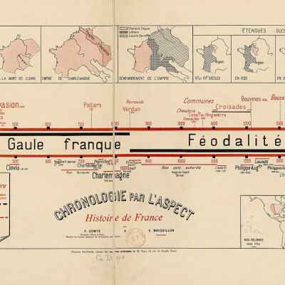 Les grandes périodes historiques : leurs limites cover