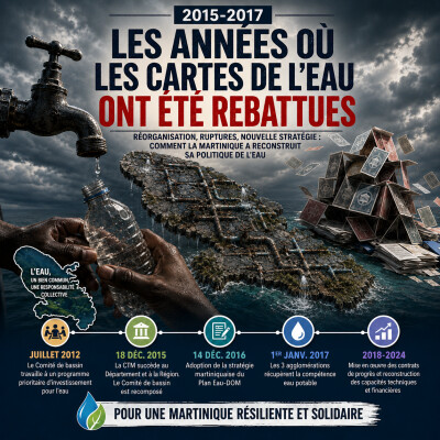 2015-2017 : les années où les cartes de l’eau ont été rebattues cover