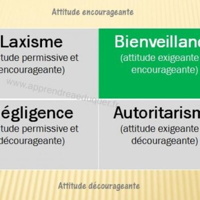Générateurs de bienveillance et vérité en entreprise, est-ce possible ? cover