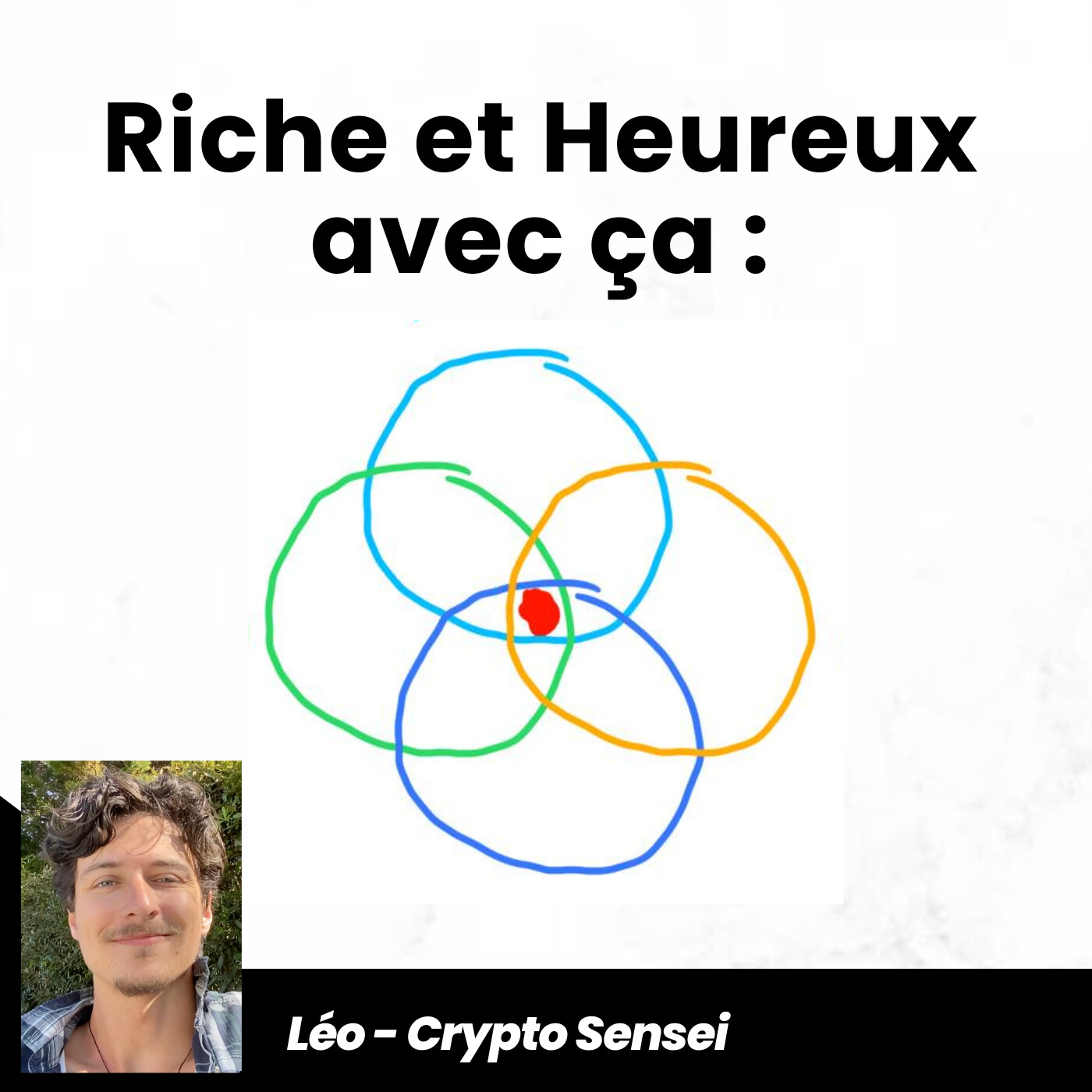 5-MIN CAPITAL : Stratégie minimaliste entre trading, épargne et investissements crypto monnaies (sans jargon / technique / expertise)
