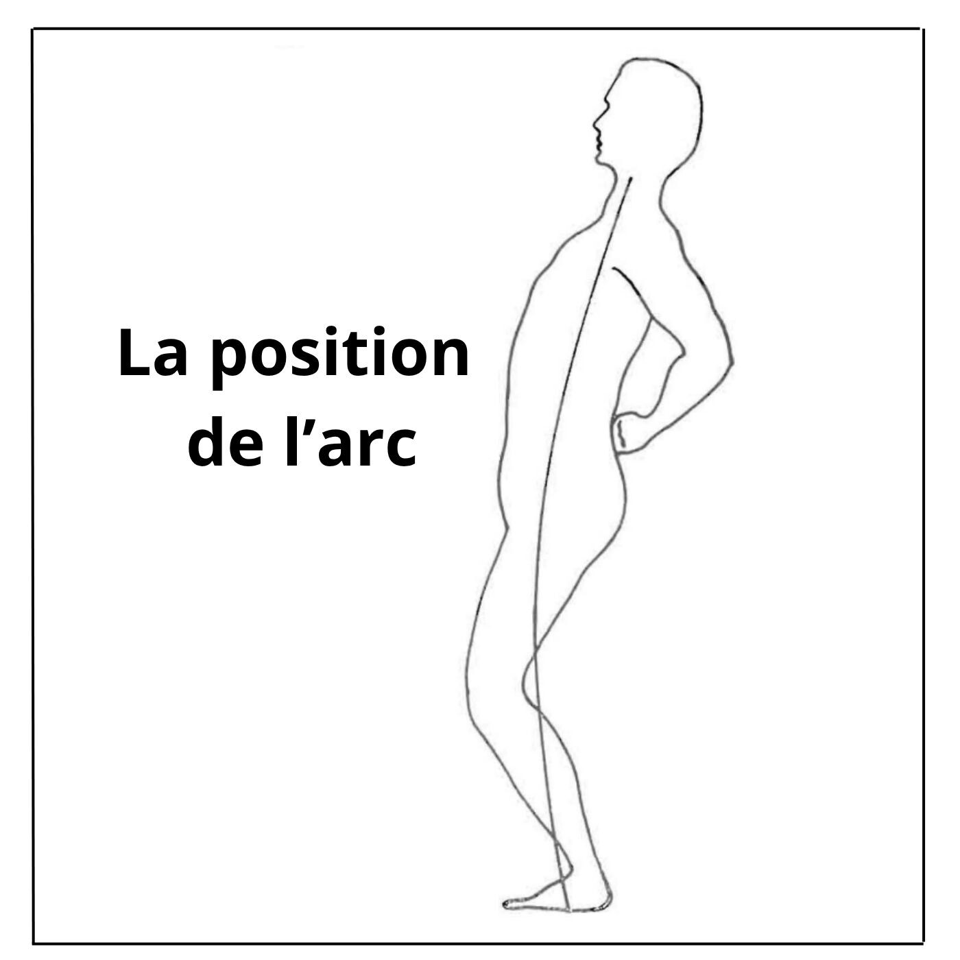 Le BodyMind - A l\'écoute de notre corps