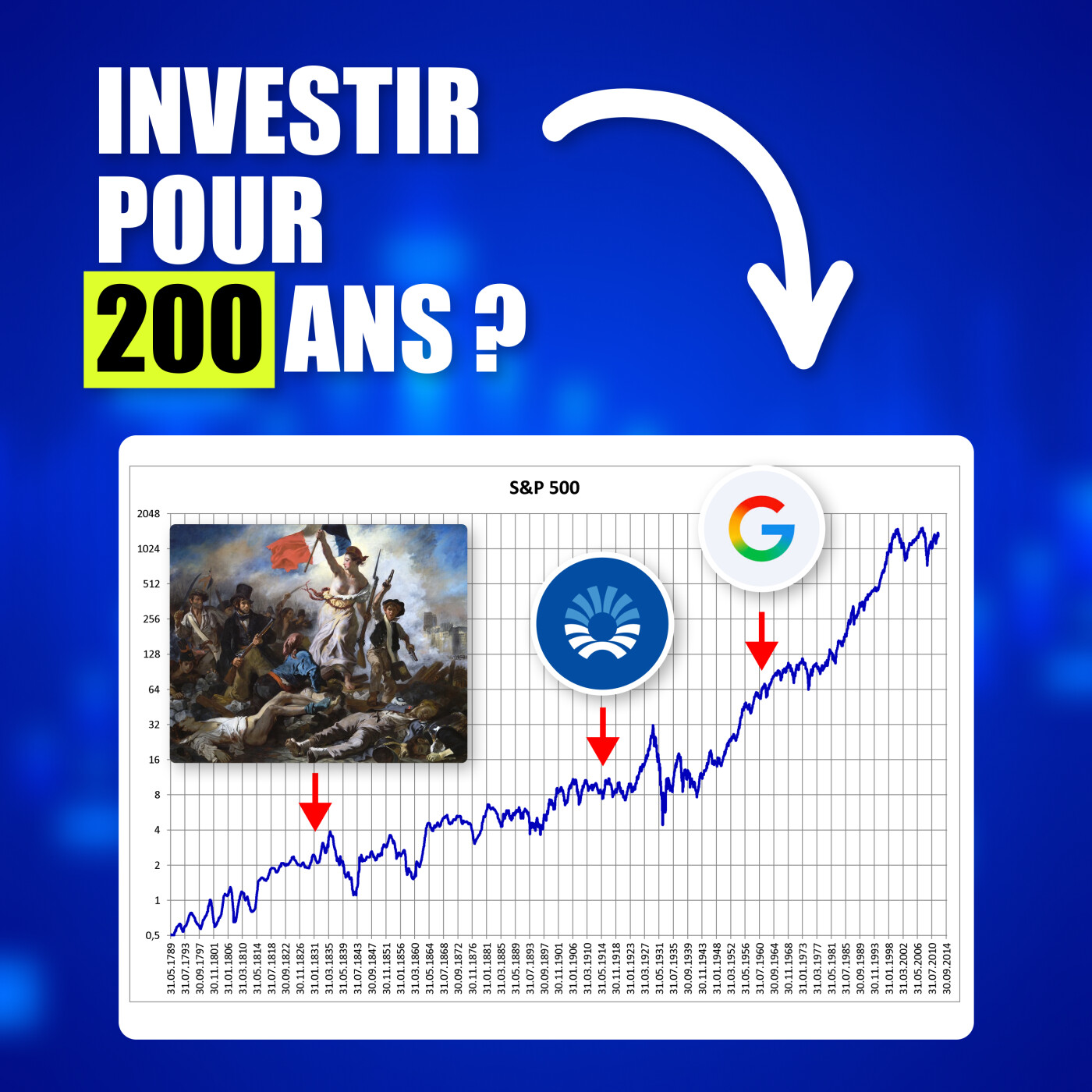 Google vs Ricard : Faut-il investir pour 200 ans ou pour 5 ans ? (FFP75)