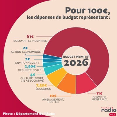 L'INFO DU JOUR - Le Département a voté son budget pour 2026 cover